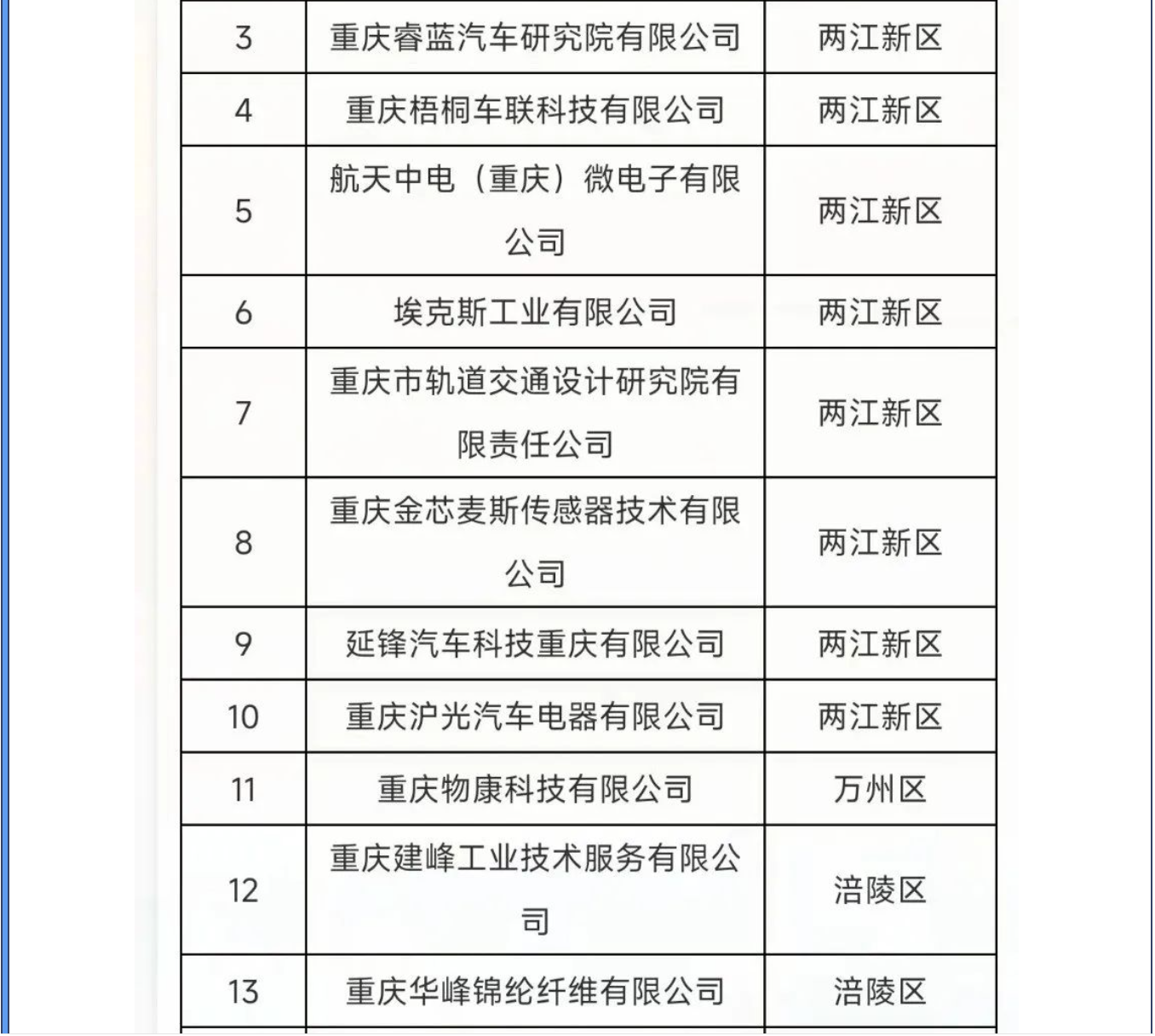 重慶萬普隆能源股份有限公司被認定為重慶市企業技術中心