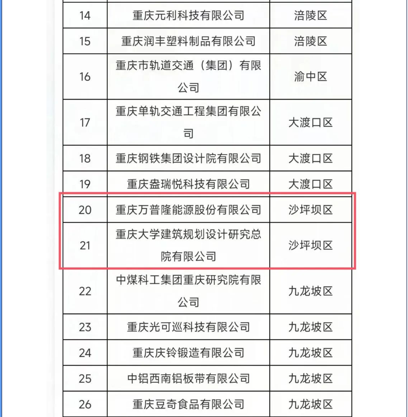 重慶萬普隆能源股份有限公司被認定為重慶市企業技術中心