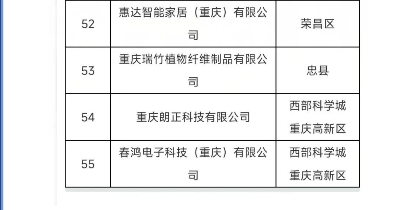 重慶萬普隆能源股份有限公司被認定為重慶市企業技術中心