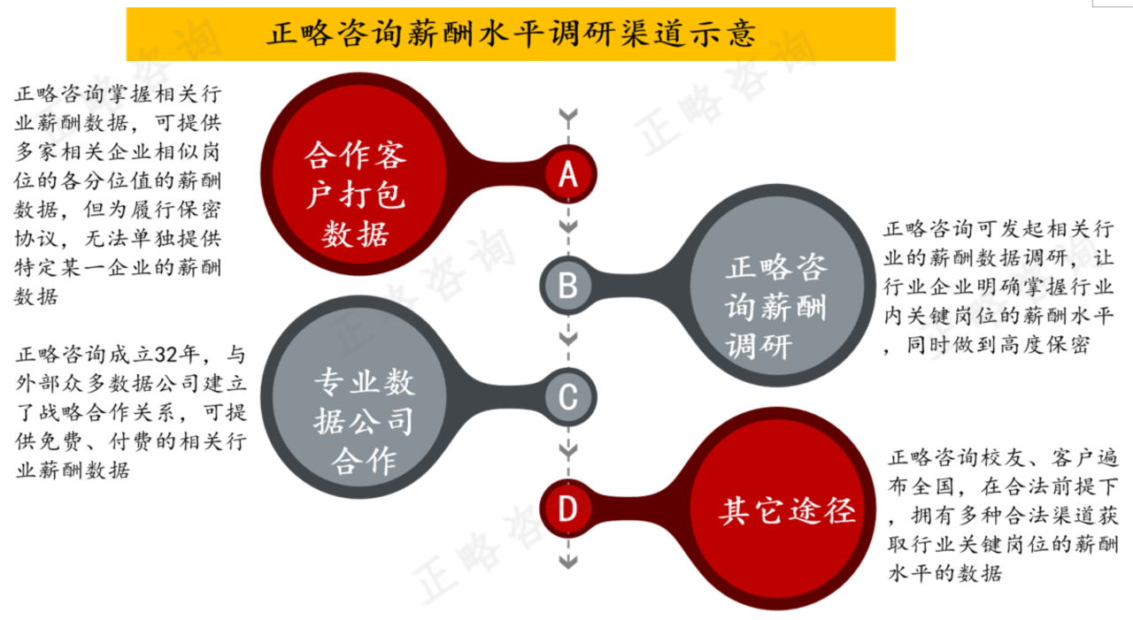 浅谈企业薪酬管理体系设计要点