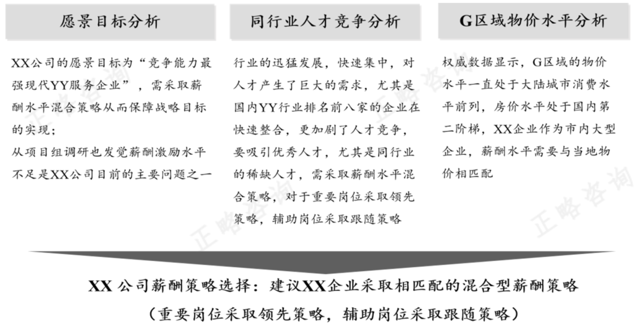 浅谈企业薪酬管理体系设计要点