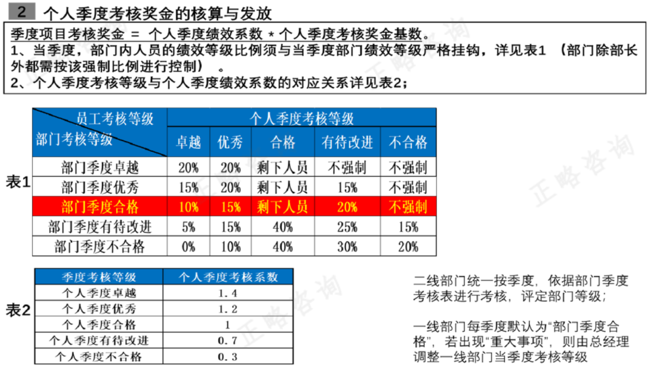 浅谈企业薪酬管理体系设计要点