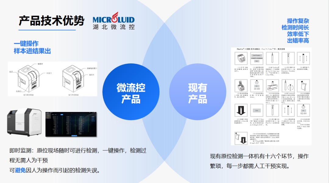 尊龙凯时光电亮相CYEPE长江环保展，便携式微流控水质检测仪备受瞩目