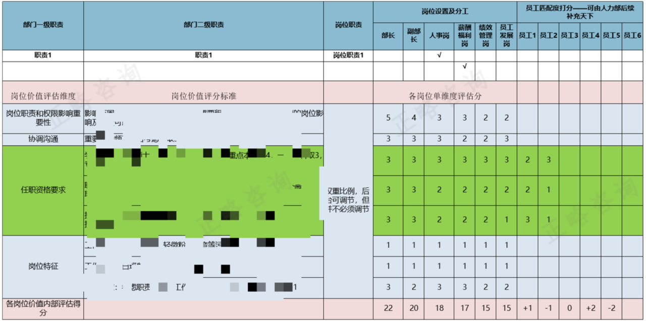 四大整合工具包实现中等企业岗位薪酬绩效体系快速落地