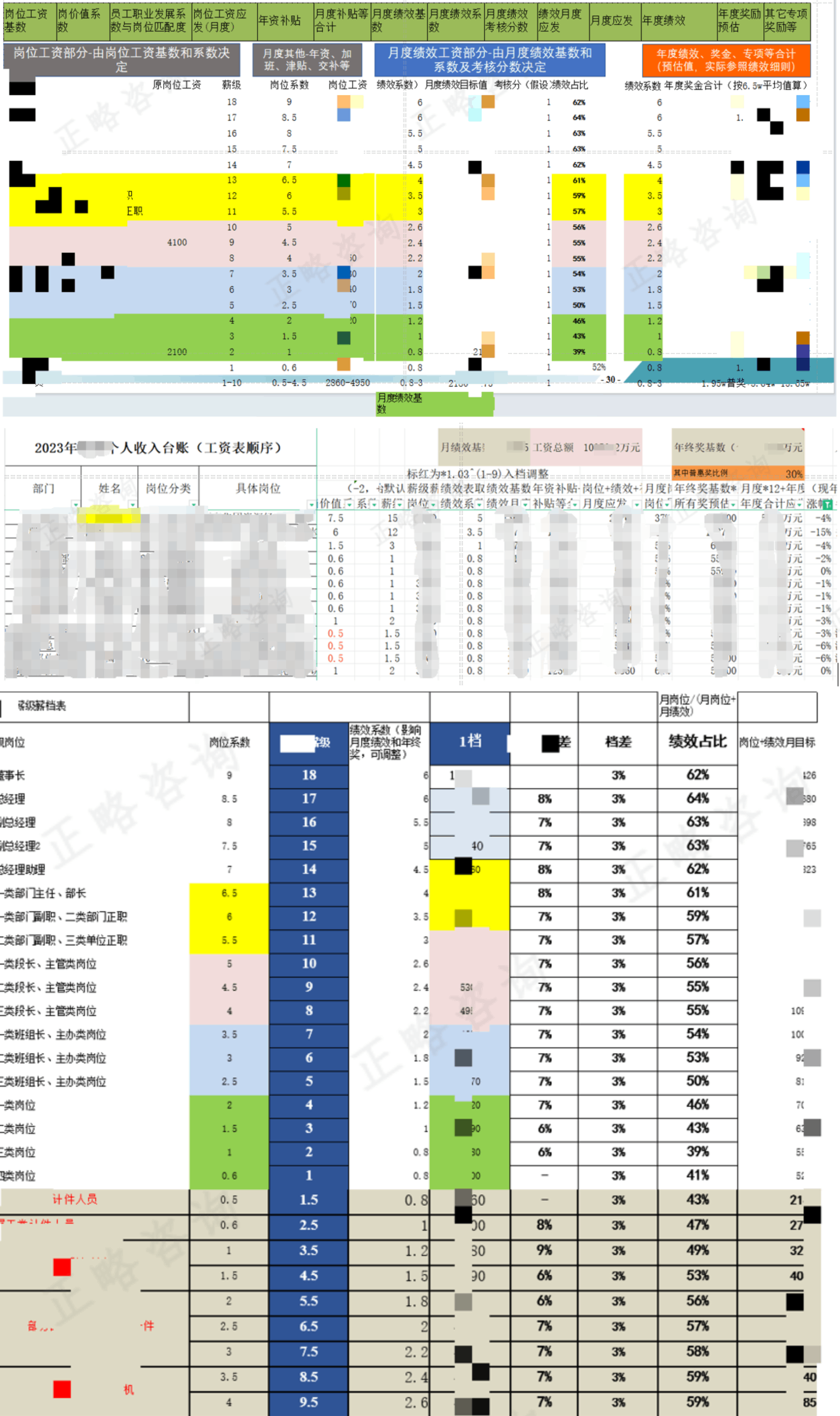 四大整合工具包实现中等企业岗位薪酬绩效体系快速落地