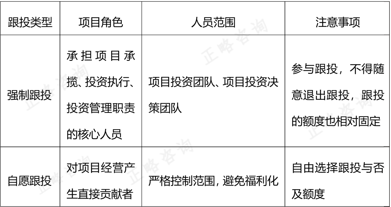 国有资本运营公司市场化激励机制