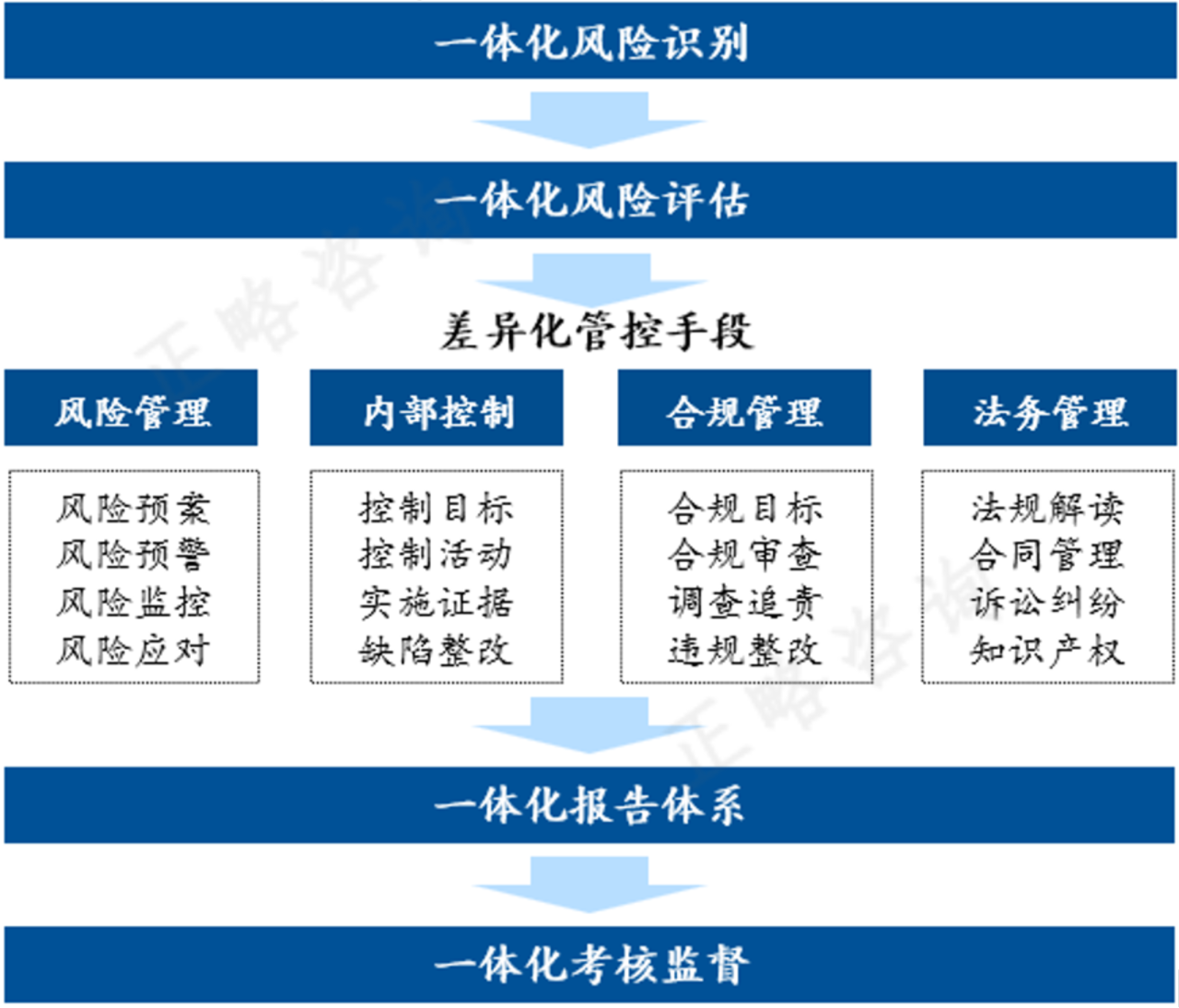 “十五五”全面风险管理趋势前瞻 | “十五五”规划系列文章（十七）