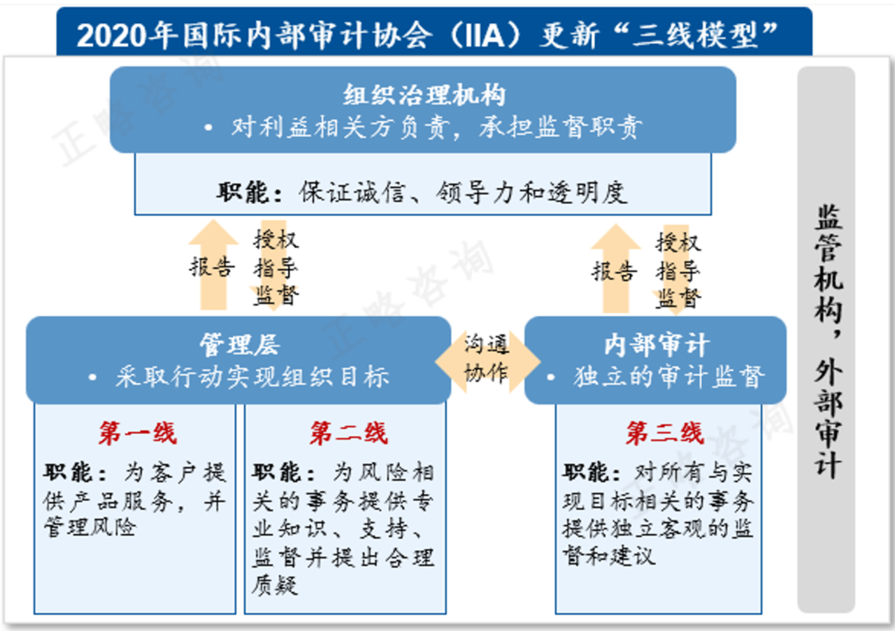 “十五五”全面风险管理趋势前瞻 | “十五五”规划系列文章（十七）