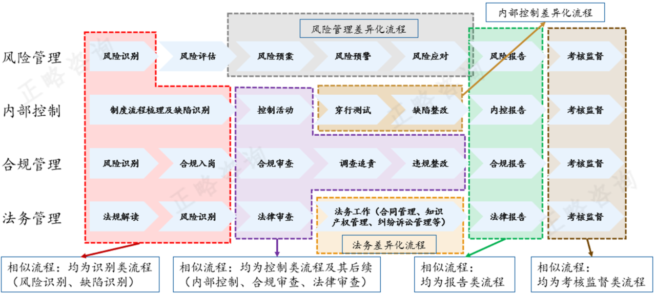 “十五五”全面风险管理趋势前瞻 | “十五五”规划系列文章（十七）