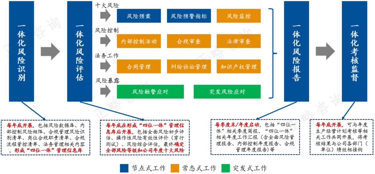 “十五五”全面风险管理趋势前瞻 | “十五五”规划系列文章（十七）