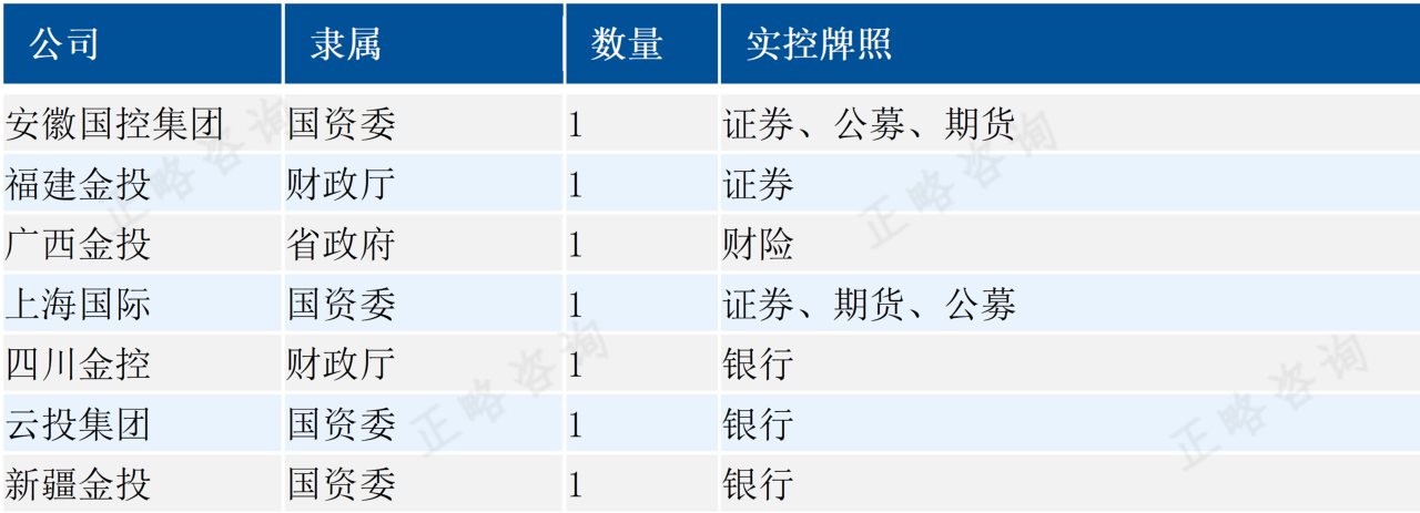 “十五五”地方金控公司发展趋势前瞻 | “十五五”规划系列文章（十九）