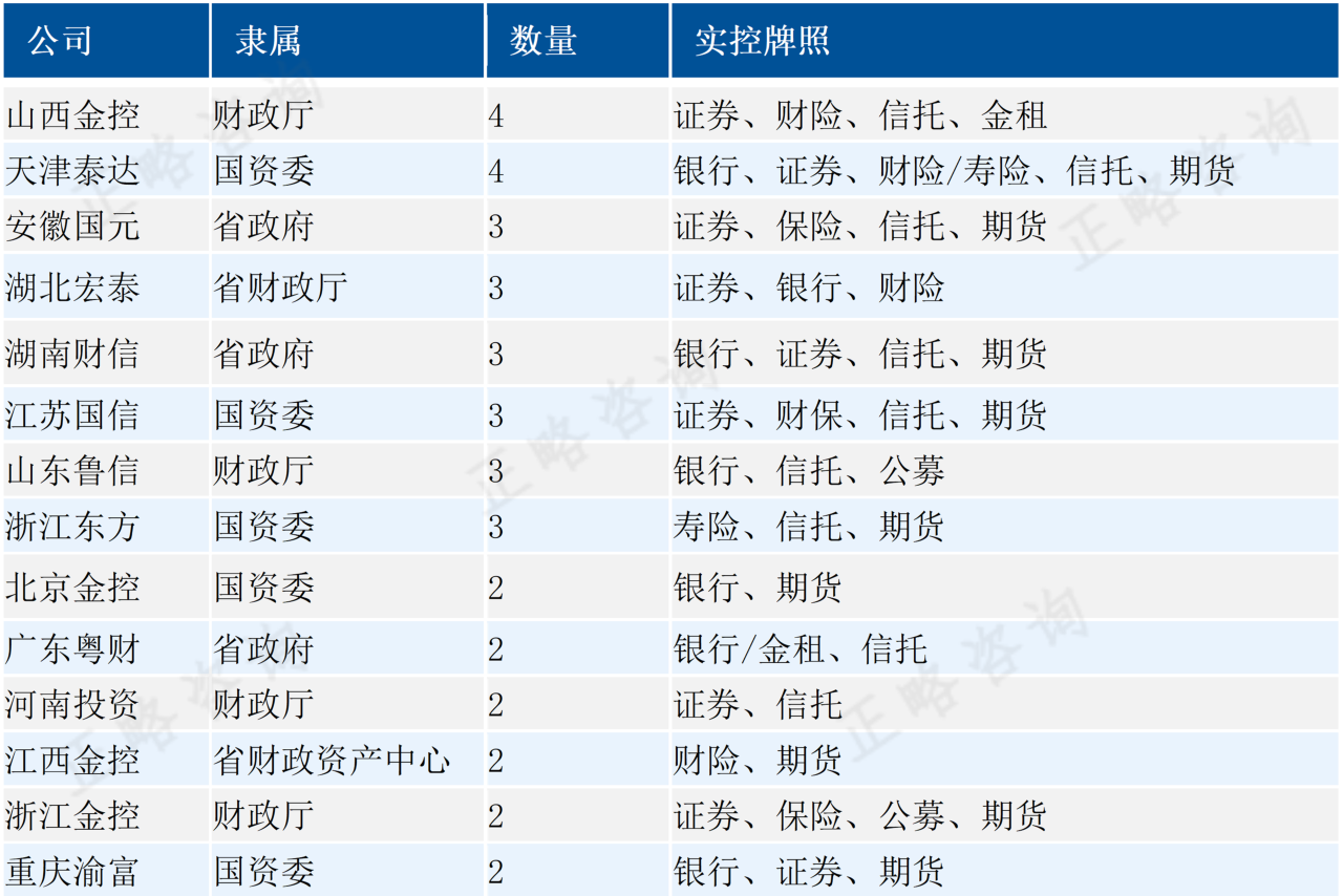 “十五五”地方金控公司发展趋势前瞻 | “十五五”规划系列文章（十九）