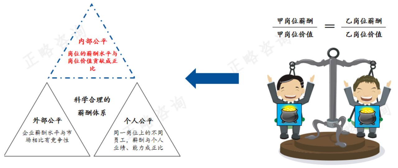 岗位价值理论要被淘汰了吗？| 在动态市场中构建以人本价值为导向的薪酬体系实例