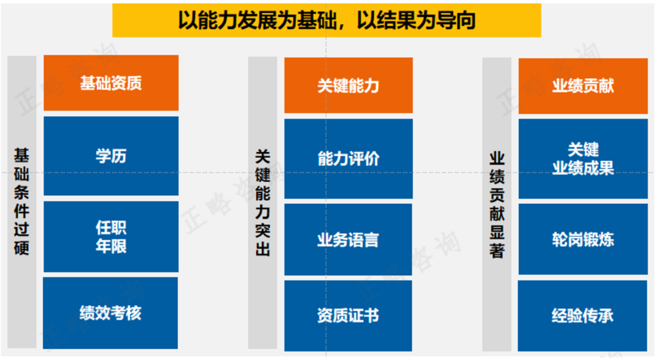 岗位价值理论要被淘汰了吗？| 在动态市场中构建以人本价值为导向的薪酬体系实例