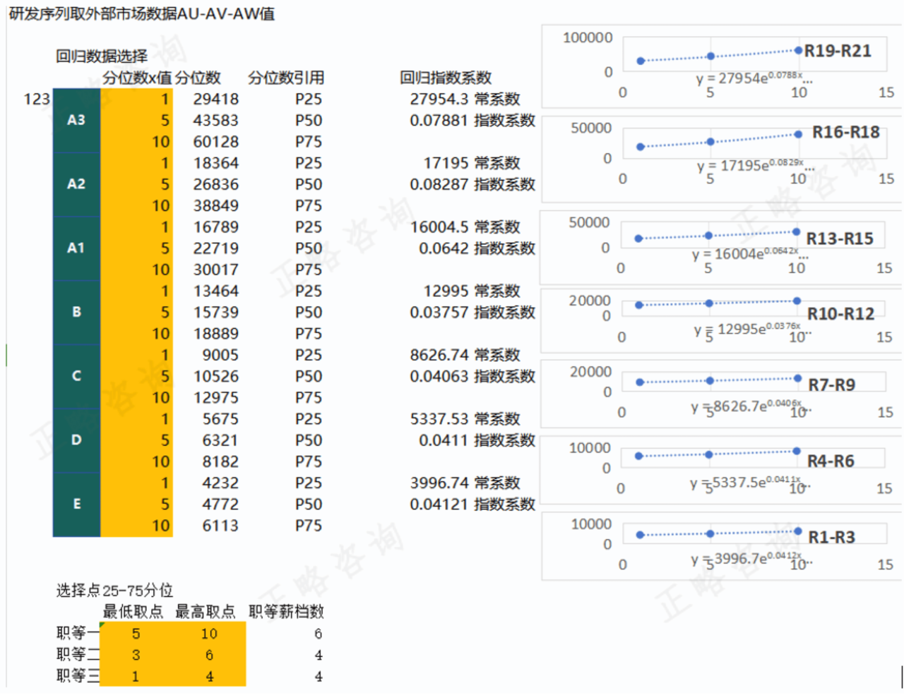 岗位价值理论要被淘汰了吗？| 在动态市场中构建以人本价值为导向的薪酬体系实例