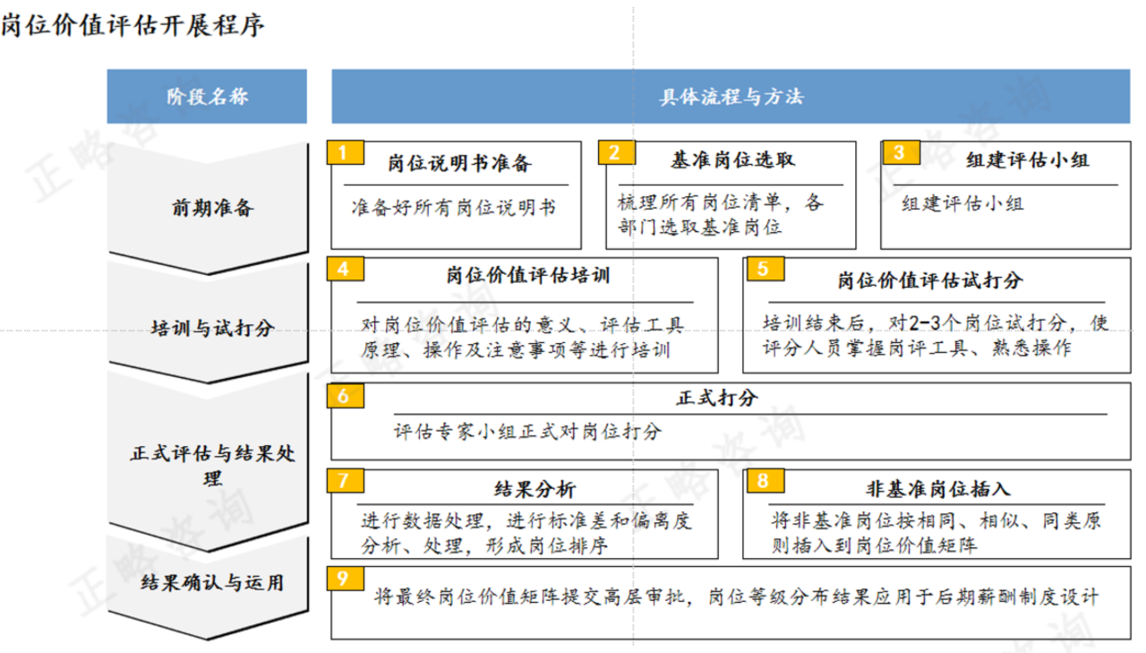 岗位价值理论要被淘汰了吗？| 在动态市场中构建以人本价值为导向的薪酬体系实例