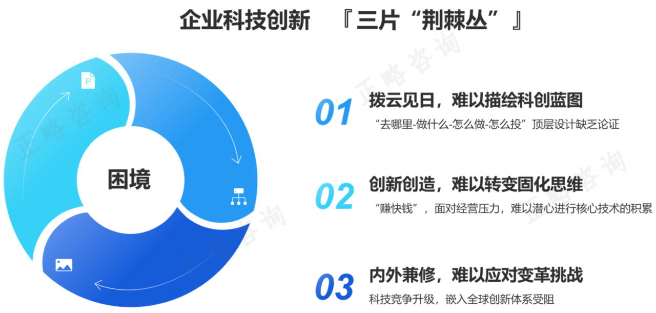 “十五五”企业如何推动“科技创新”头号工程 | “十五五”规划系列文章（二十）