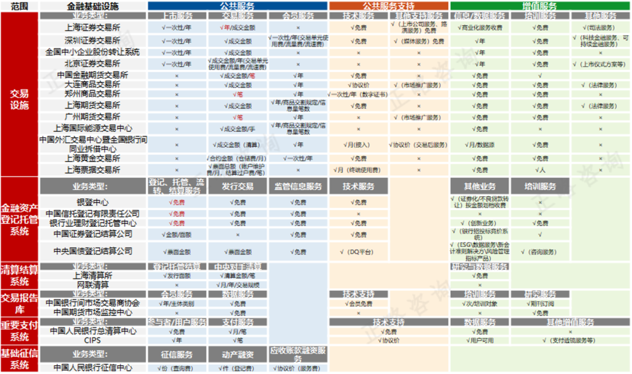 有为有位，善作善成——金融基础设施发展现状及“十五五”展望