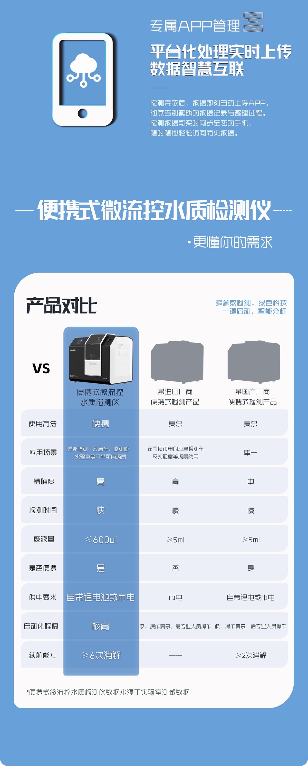 便携式微流控水质检测仪