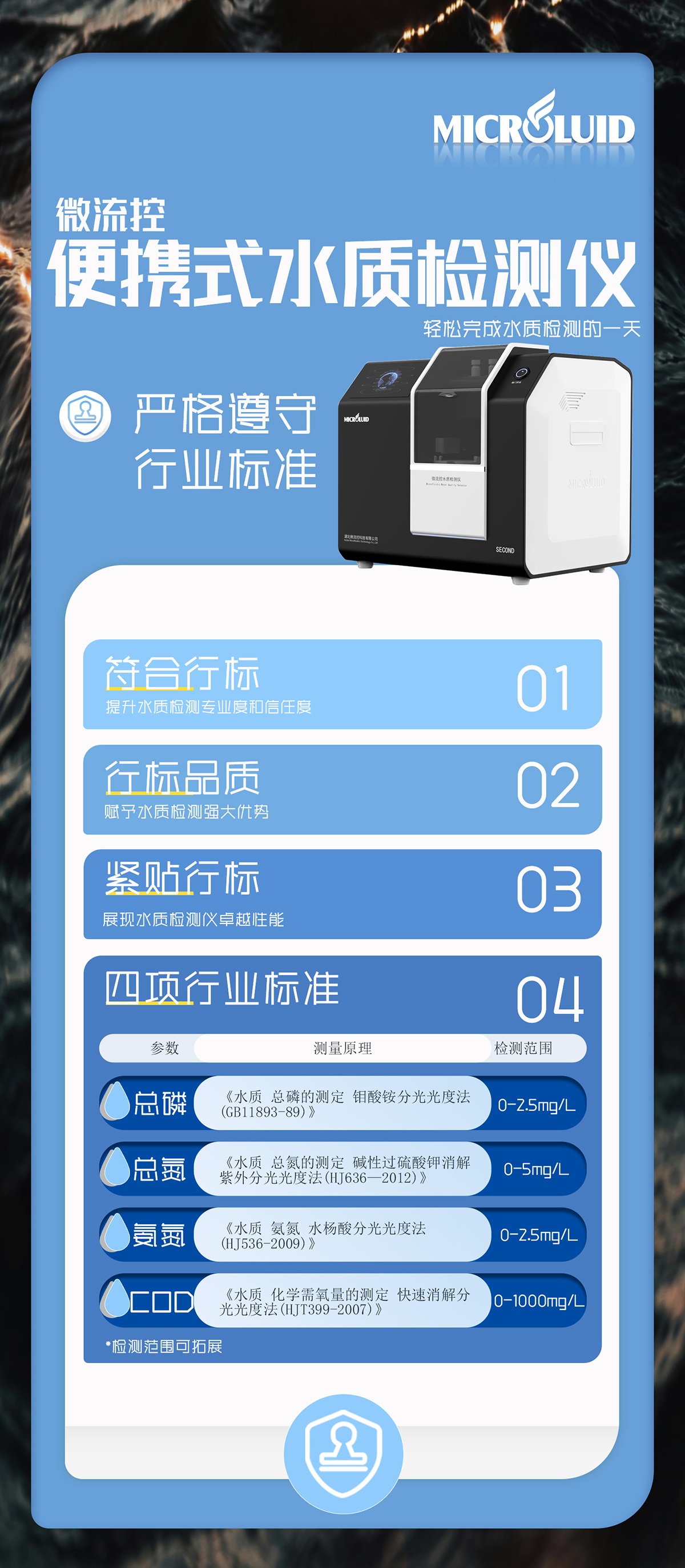 便携式微流控水质检测仪