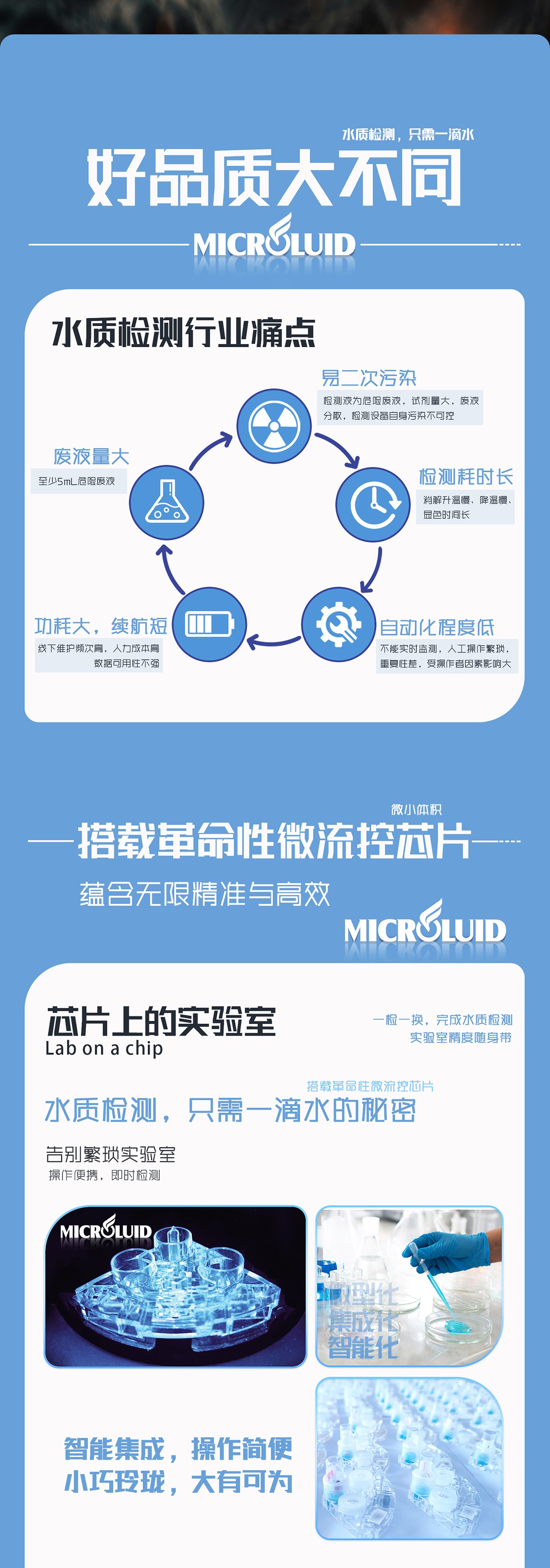 便携式微流控水质检测仪