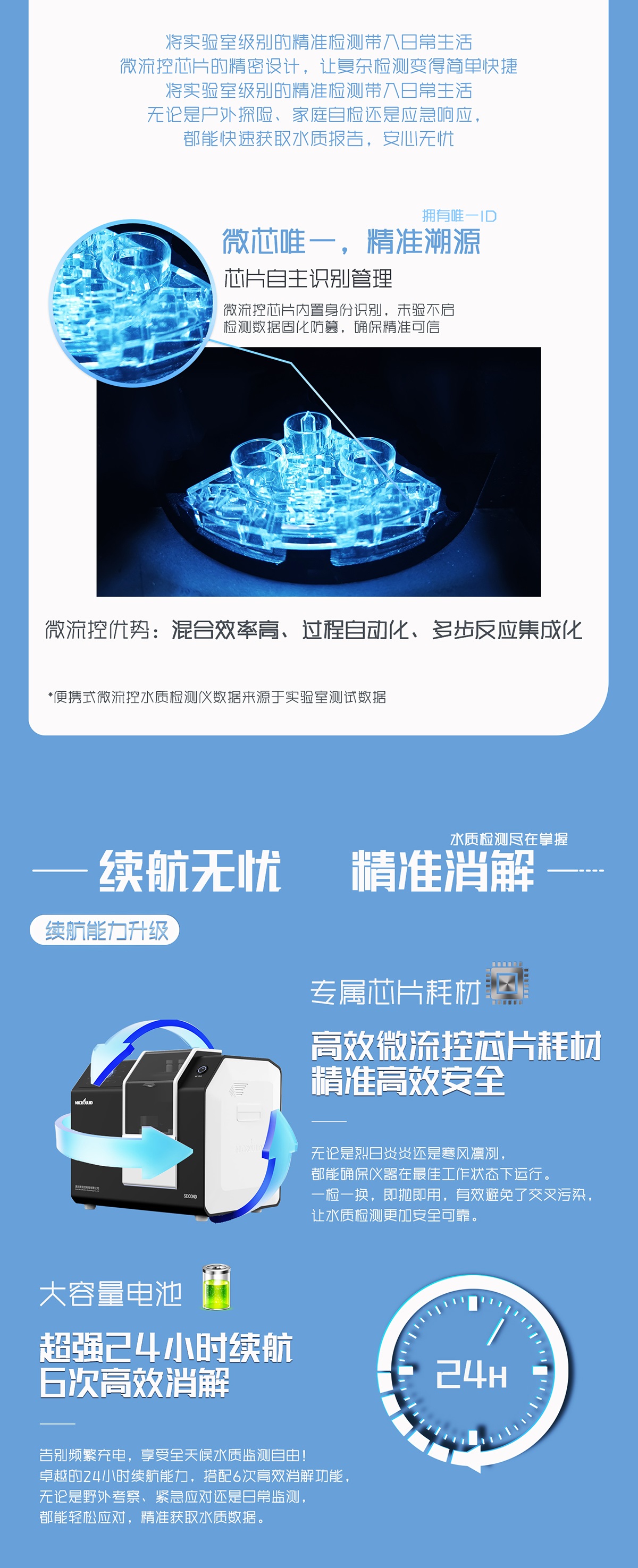 便携式微流控水质检测仪