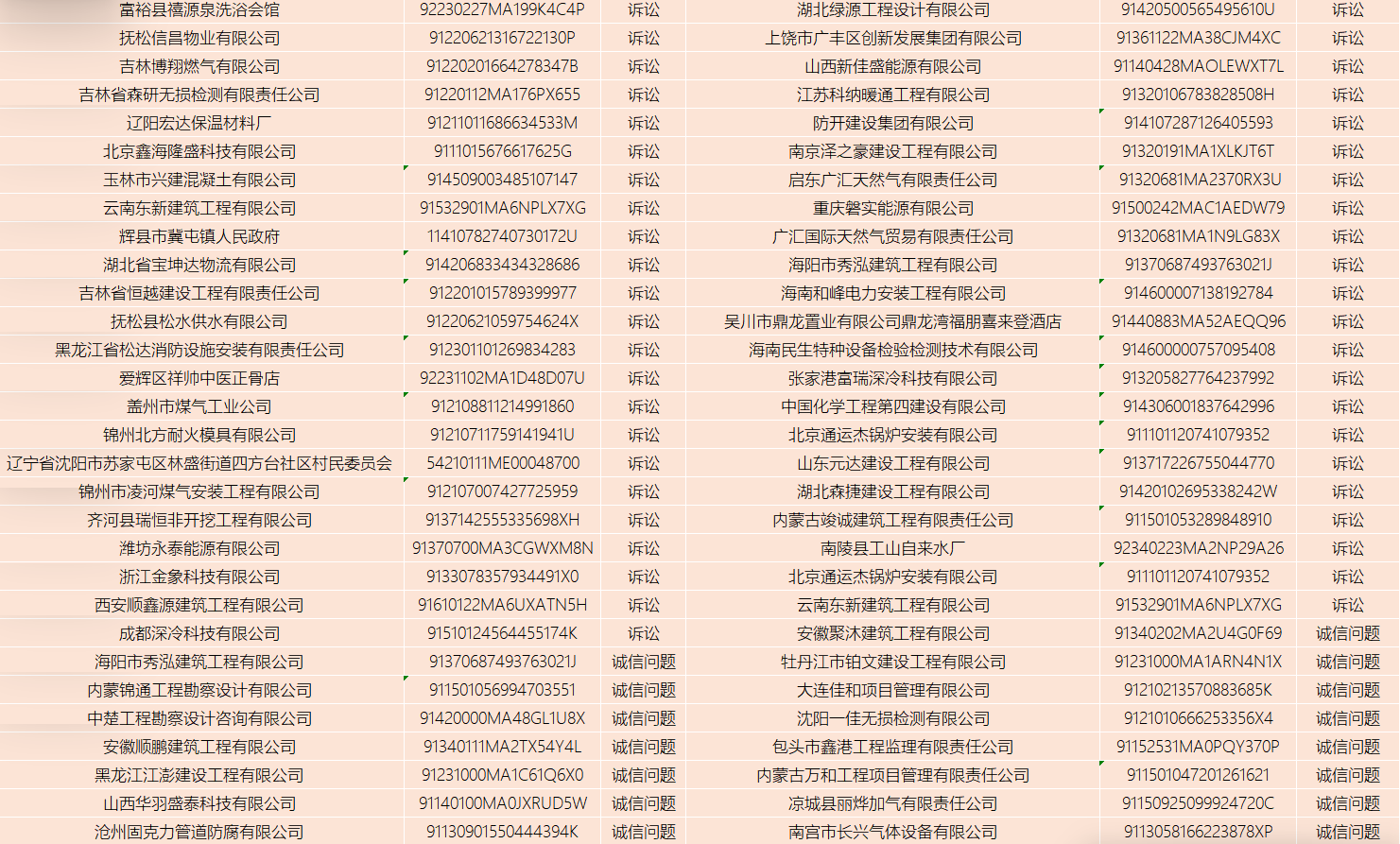 失信曝光台