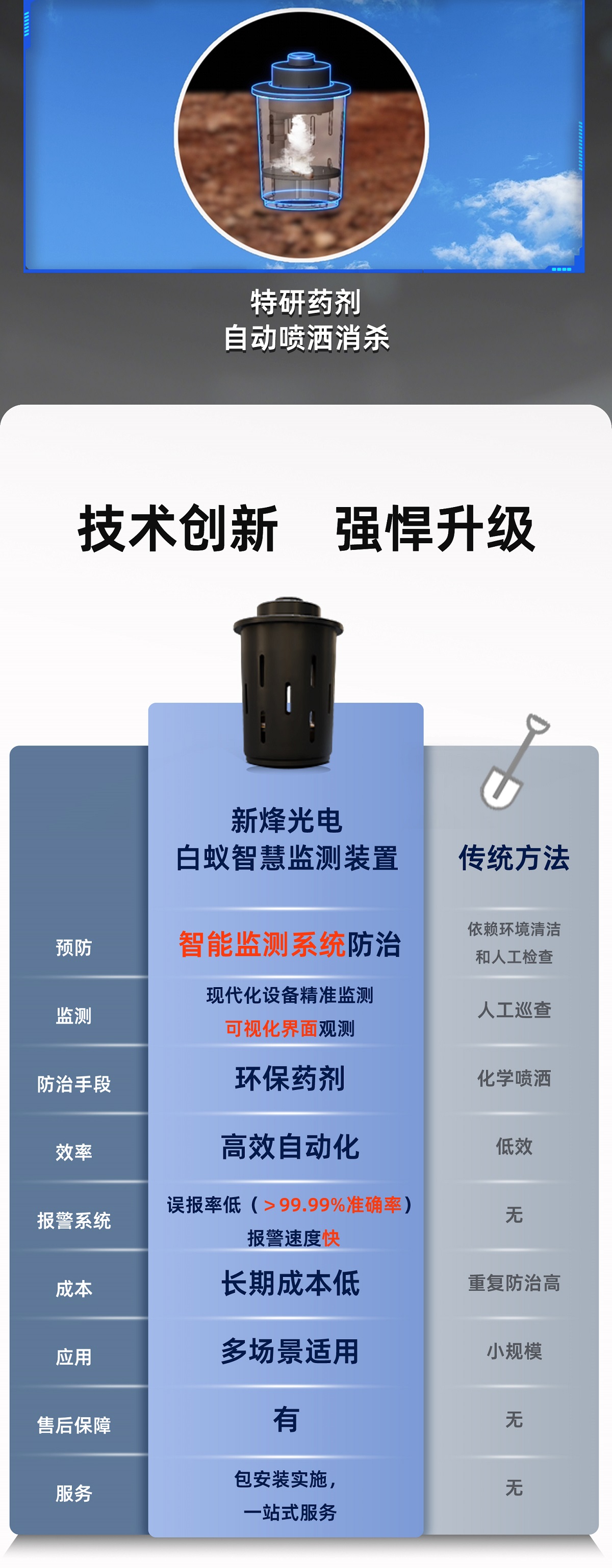 智慧白蚁监测装置