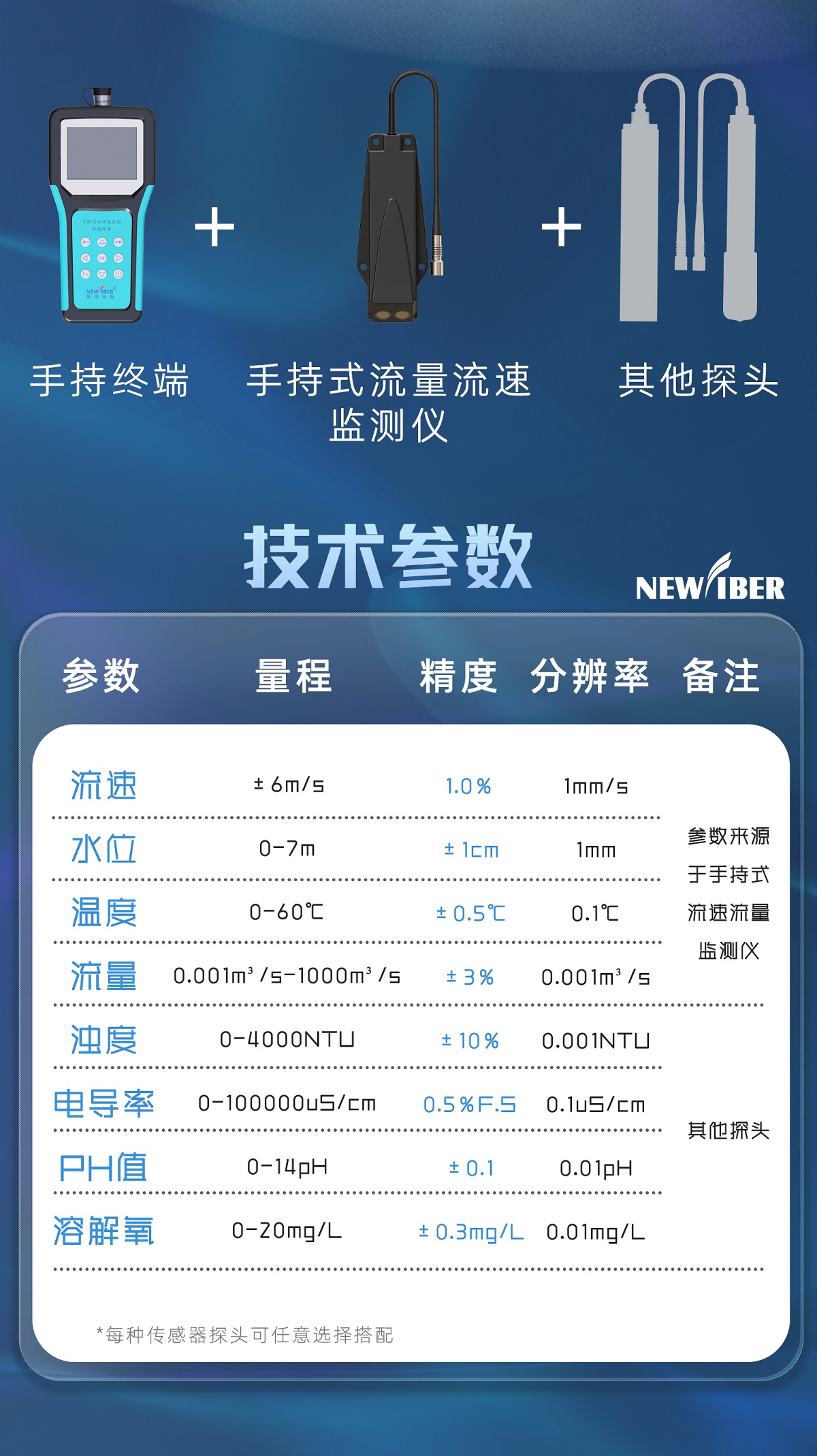 多普勒超声波流量计