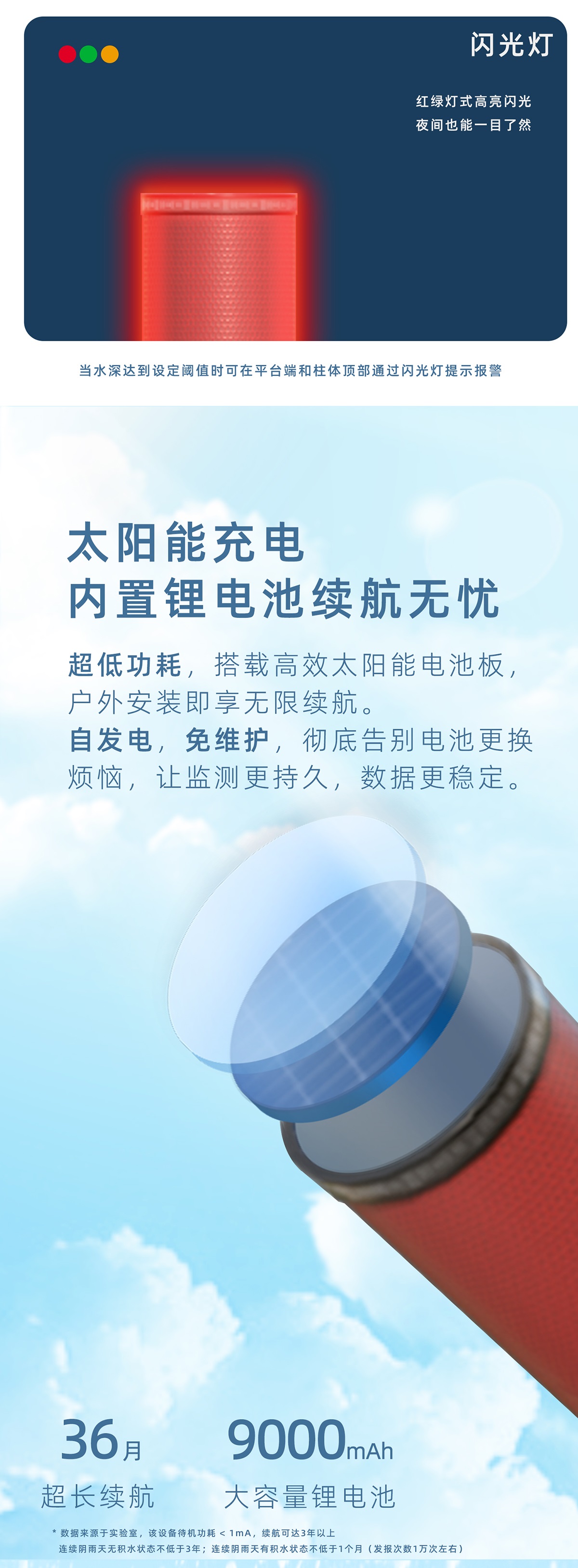 一体化内涝监测水位计（立柱型）