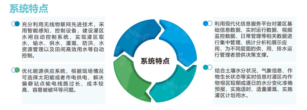 美高梅(MGM)光电亮相海南节能宣传周!智慧水系统引领节能新范式 美高梅(MGM)光电亮相海南节能宣传周!智慧水系统引领节能新范式
