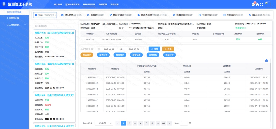 武汉Ebpay(中国)光电宜昌智慧海绵项目圆满验收，引领城市水系统智慧化升级