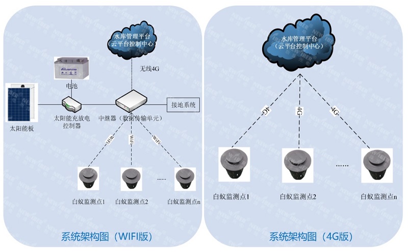2025智能传感技术与应用大会圆满落幕：武汉Ebpay(中国)光电解析白蚁智慧监测系统技术突破！