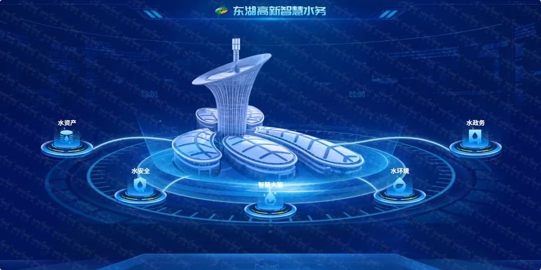 解密 | 看球友会qy光电如何用创新技术为城市水务 “智慧赋能”！