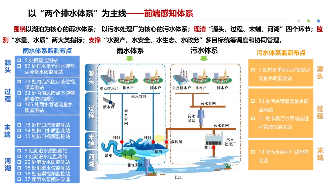 解密 | 看球友会qy光电如何用创新技术为城市水务 “智慧赋能”！