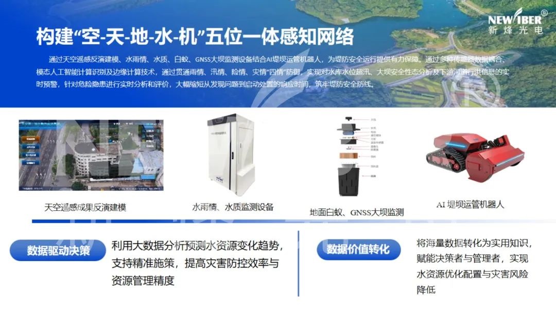 Ebpay(中国)光电携 “基于 AI 算法的空地一体堤防灾害防控系统” 亮相数字孪生水利创新论坛！