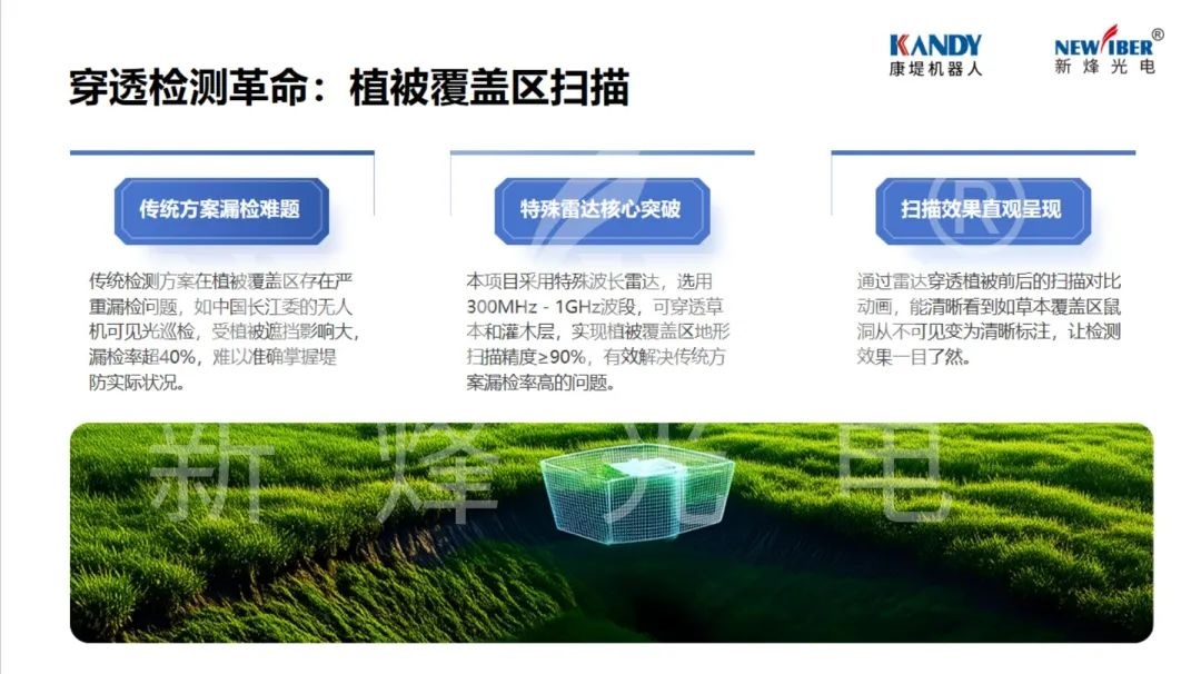 Ebpay(中国)光电携 “基于 AI 算法的空地一体堤防灾害防控系统” 亮相数字孪生水利创新论坛！