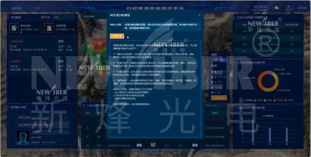 Ebpay(中国)光电携 “基于 AI 算法的空地一体堤防灾害防控系统” 亮相数字孪生水利创新论坛！