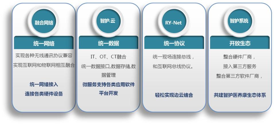 测试 测试
