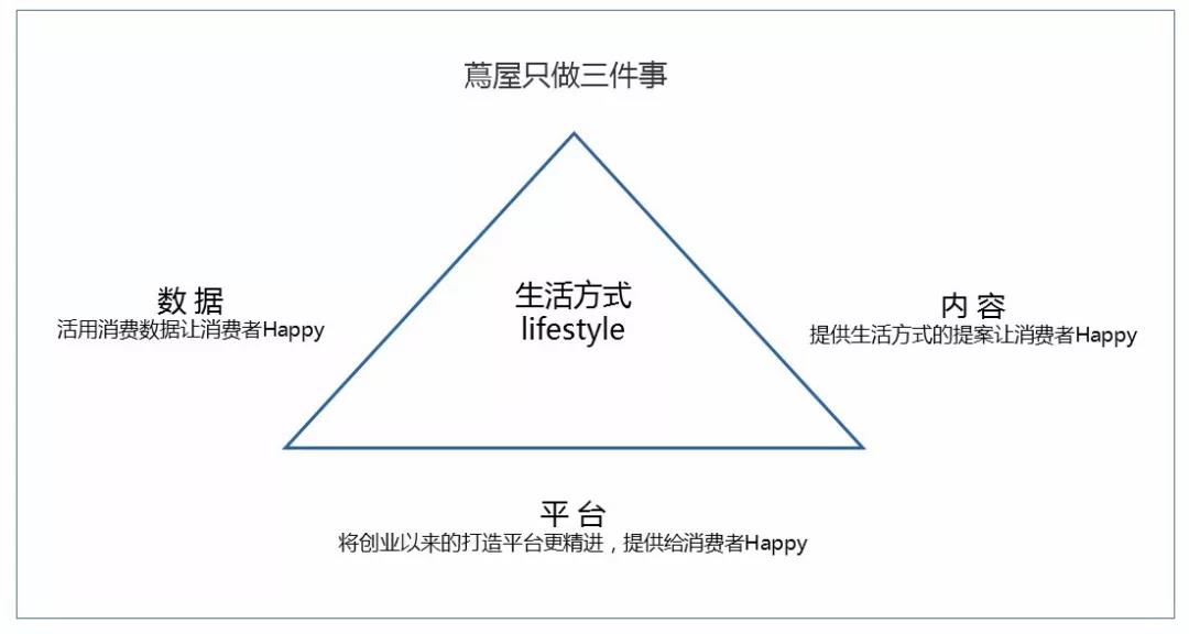 生活提案式空间营造者 | 日本蔦屋书店专题分享会 生活提案式空间营造者 | 日本蔦屋书店专题分享会