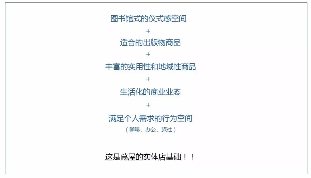 生活提案式空间营造者 | 日本蔦屋书店专题分享会 生活提案式空间营造者 | 日本蔦屋书店专题分享会
