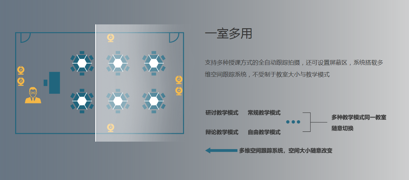 智慧教室系列
