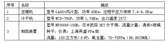 这么小的压缩机也能带起来制氮机系统？