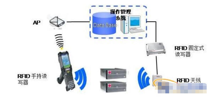 智能仓储物流管理UHF超高频RFID手持机采集器 智能仓储物流管理UHF超高频RFID手持机采集器