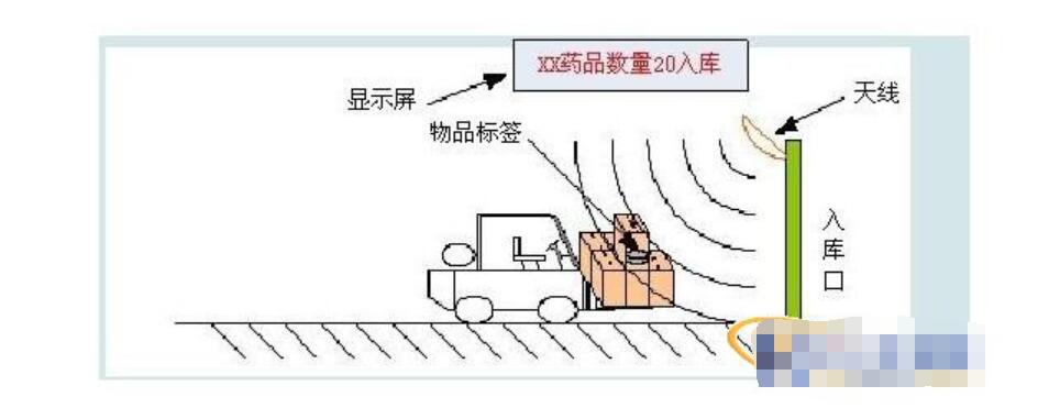 智能仓储物流管理UHF超高频RFID手持机采集器 智能仓储物流管理UHF超高频RFID手持机采集器