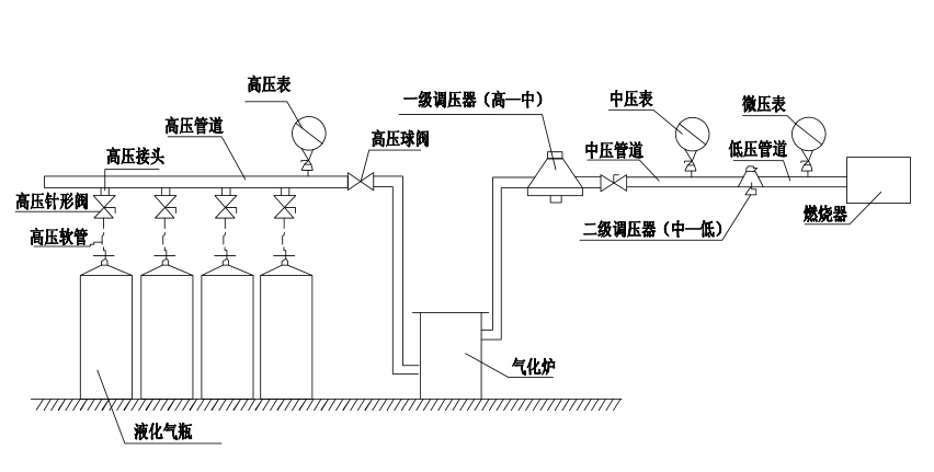 红外线燃烧器使用液化气时气瓶使用的注意事项 红外线燃烧器使用液化气时气瓶使用的注意事项