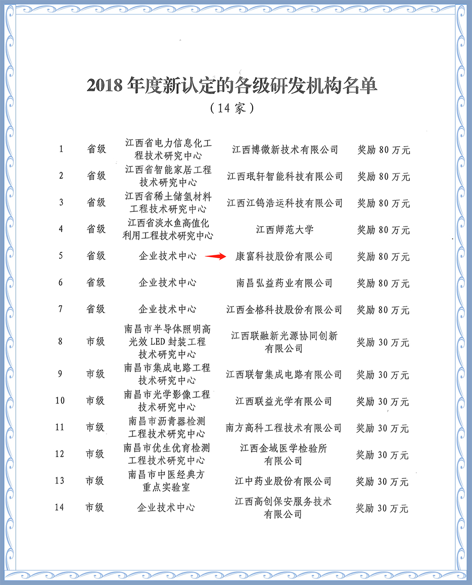 公司荣获高新区科技创新等多项先进并获得表彰 公司荣获高新区科技创新等多项先进并获得表彰
