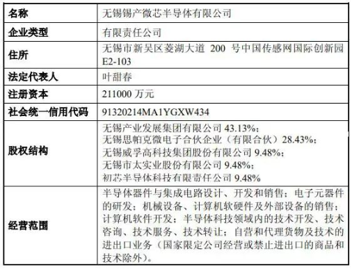 半导体企业添新员 叶甜春任法定代表人 半导体企业添新员 叶甜春任法定代表人