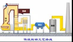 轻稀土不可轻视——稀土催化研究或为我国“蓝天保卫战”建奇功