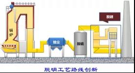 轻稀土不可轻视——稀土催化研究或为我国“蓝天保卫战”建奇功